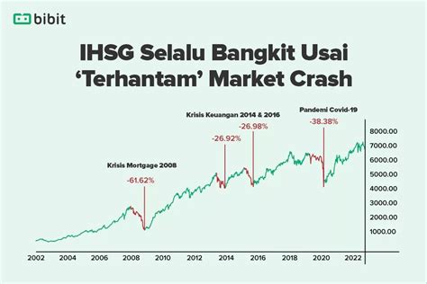 apa yang dimaksud dengan ihsg